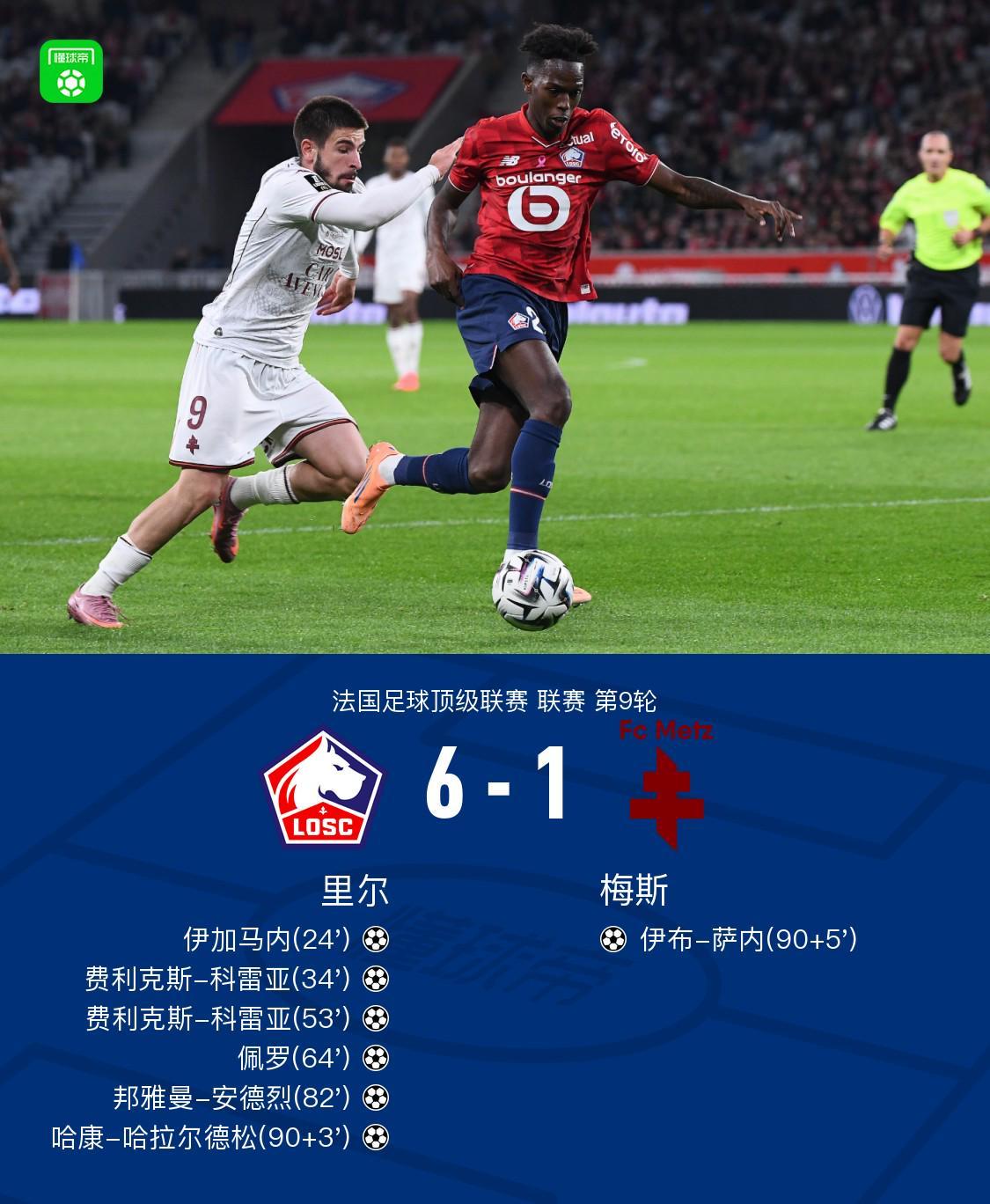 法甲里尔6-1狂胜梅斯：费利克斯-科雷亚双响，哈拉尔德松传射建功