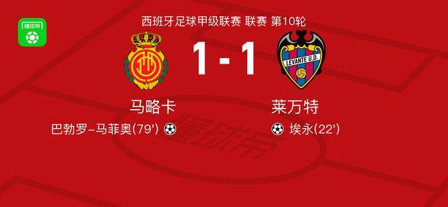 西甲第10轮：马略卡1-1战平莱万特，埃永破门马菲奥救主