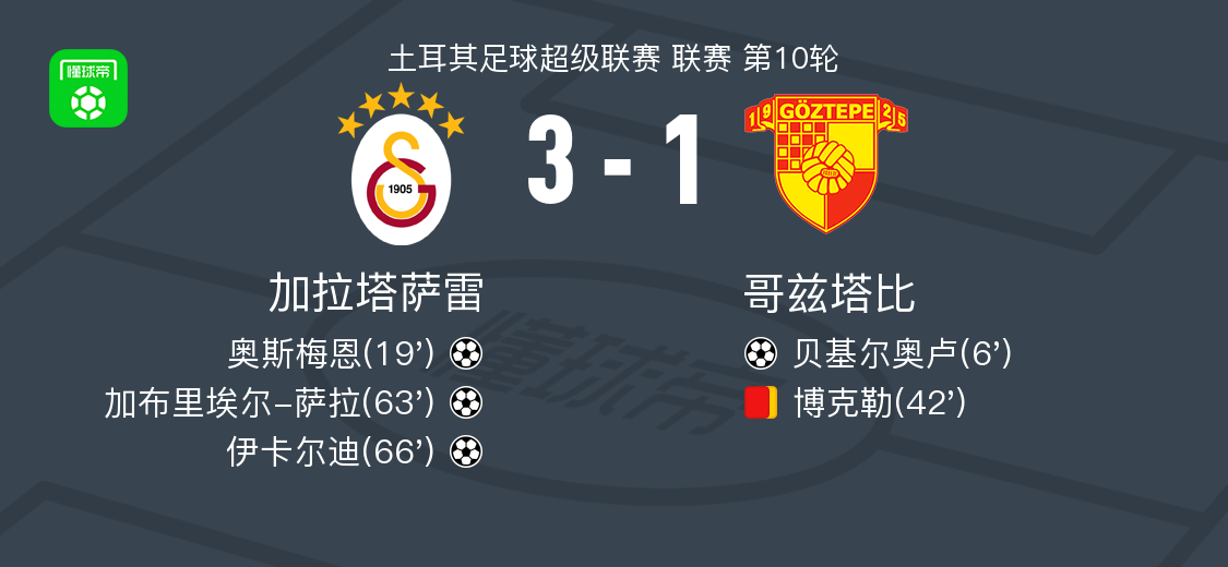 加拉塔萨雷3-1力克哥兹塔比，伊卡尔迪与萨拉联袂建功