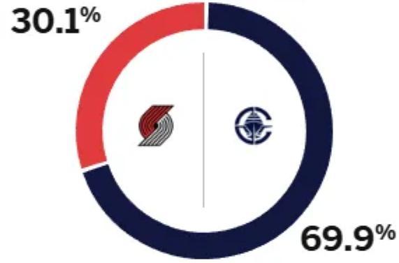开拓者客战快船：杨瀚森能否突破30%胜率魔咒？