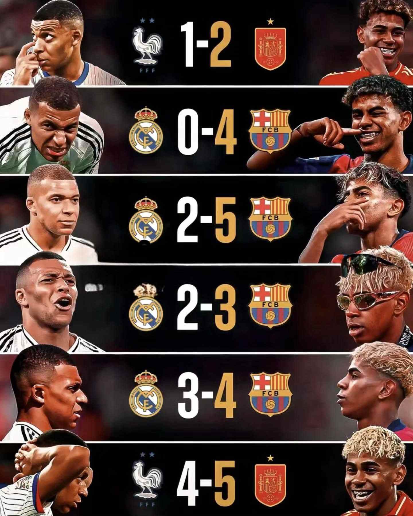 亚马尔6连胜姆巴佩！国家德比再燃战火，谁能改写历史？