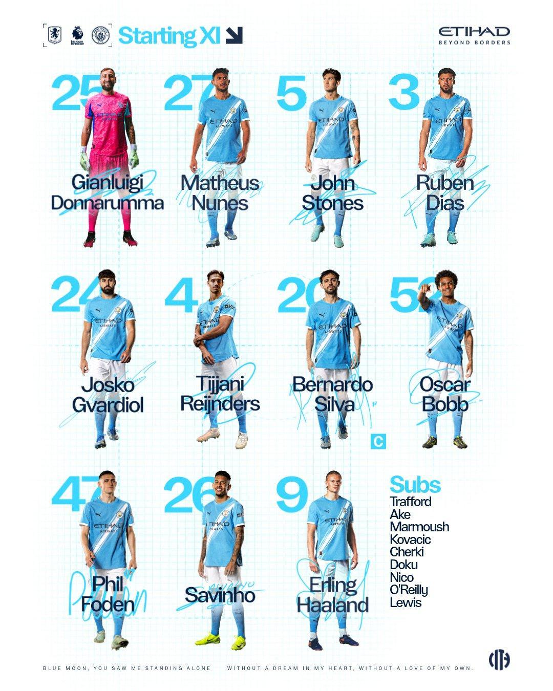 曼城对阵维拉首发阵容：哈兰德领衔锋线，沃特金斯、福登出战