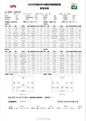中超第28轮：国安vs海牛首发阵容揭晓，双方均派4外援出战