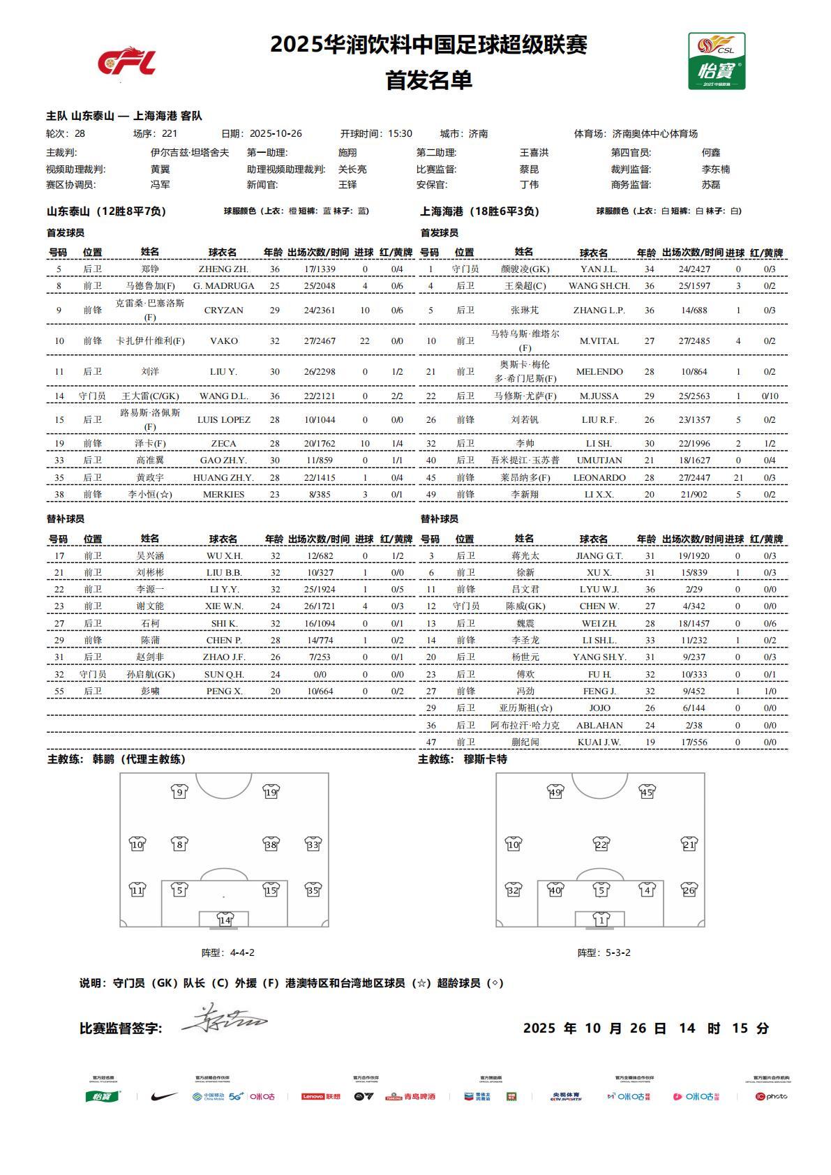 5外援PK4外援！山东泰山VS上海海港首发揭晓，主队替补席有变