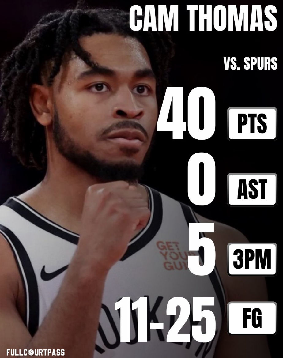 40分0助攻创四纪录！600万托马斯成篮网摆烂神器，眉骨缝针仍战