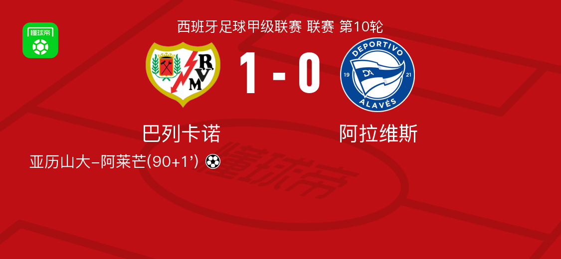 西甲巴列卡诺1-0险胜阿拉维斯，阿莱芒补时绝杀