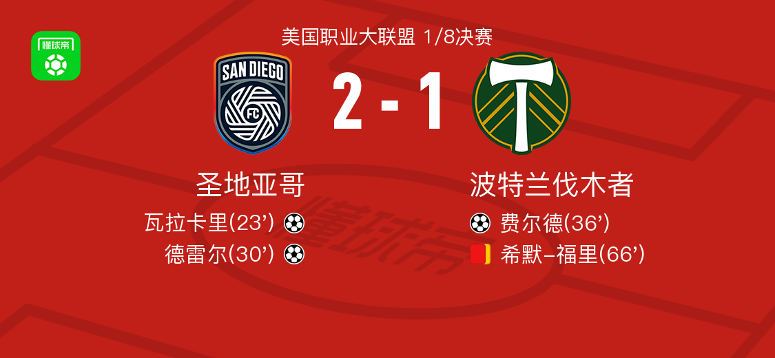 圣地亚哥2-1力克波特兰伐木者，德雷尔、瓦拉卡里联袂建功