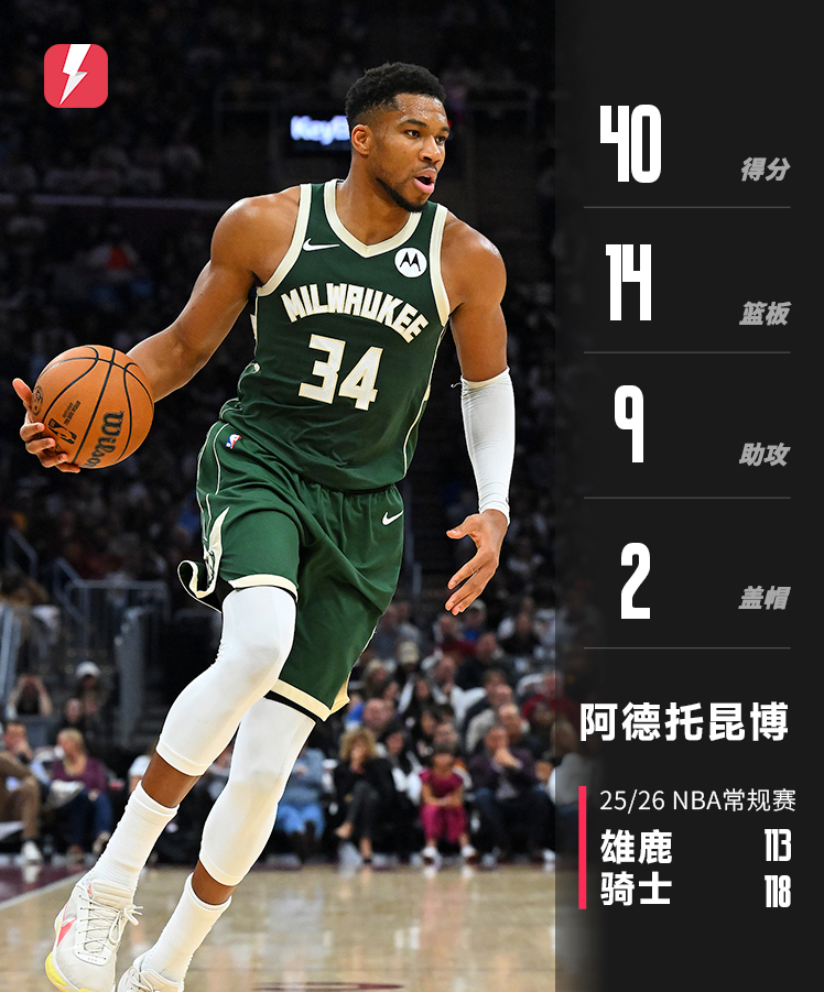 历史第一人！字母哥创NBA开赛连续三场30+10+5且命中率超60%纪录