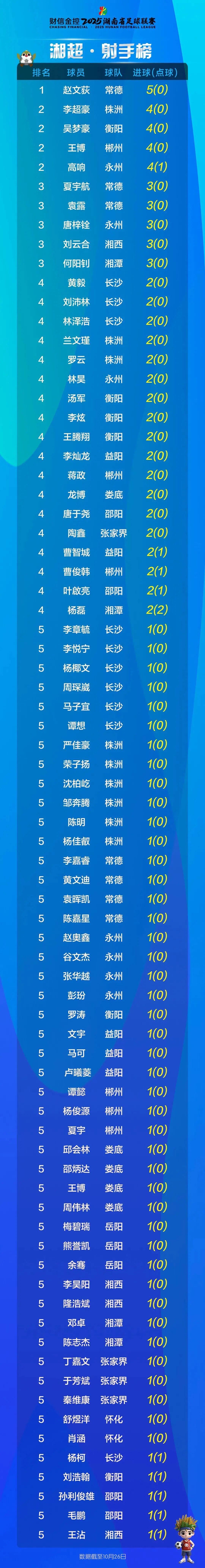 2025湘超联赛最新积分榜：岳阳队排名揭晓