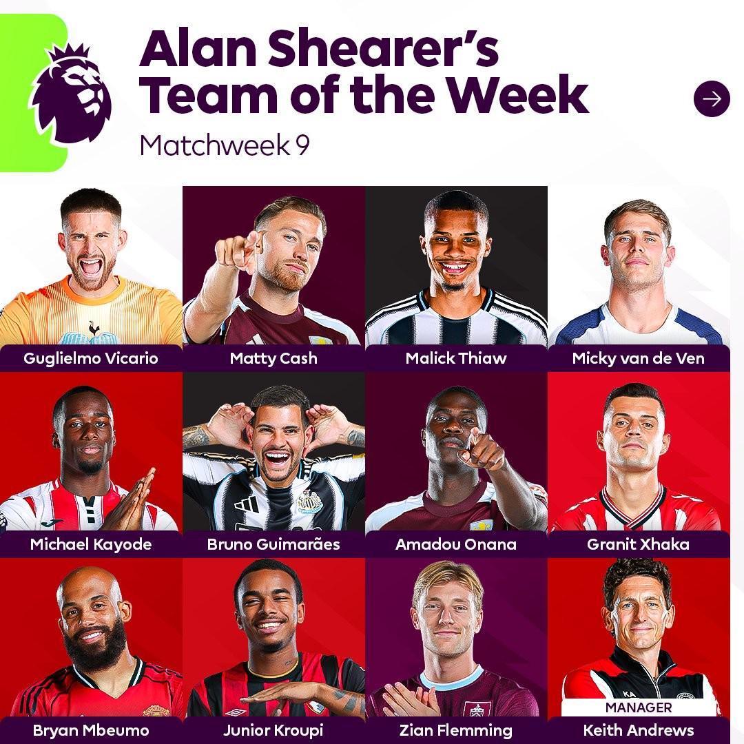 希勒评英超第9轮最佳阵容：姆伯莫、扎卡、范德芬领衔入选