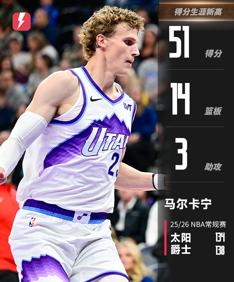 生涯巅峰！马尔卡宁45分钟狂轰51分14篮板创赛季新高