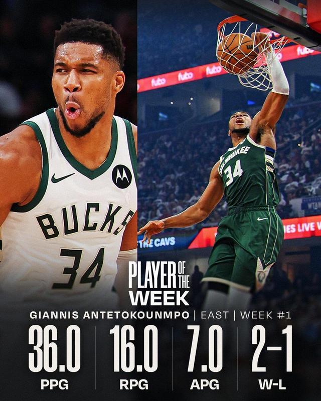 NBA首周周最佳揭晓：文班亚马与安特托昆博双星闪耀