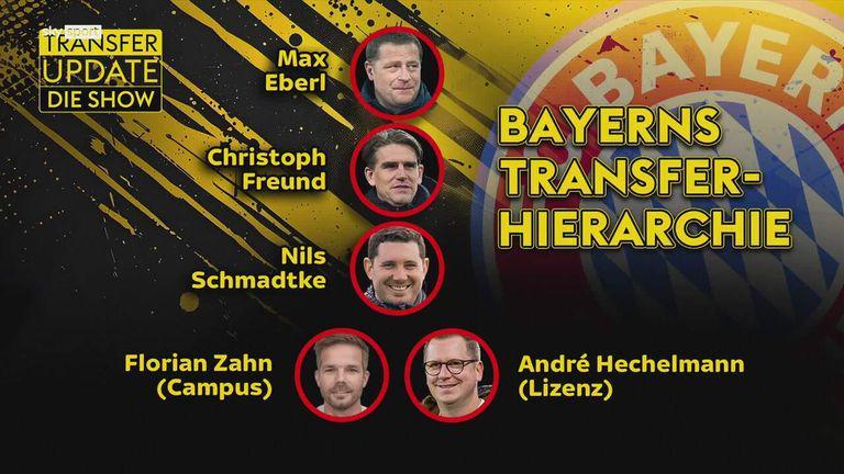 德天空：拜仁球探体系大调整，9-10名老球探遭解雇