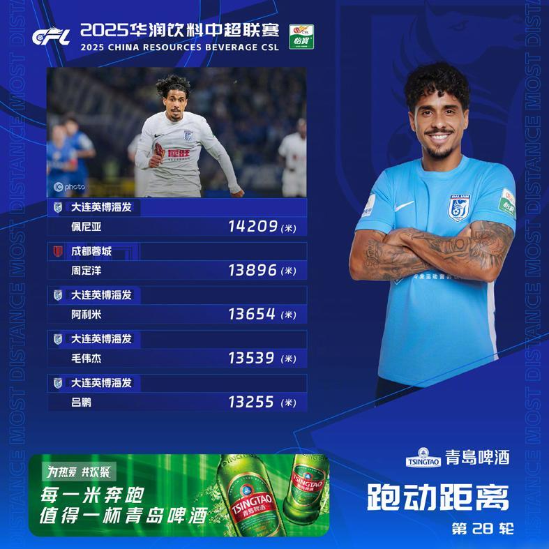 大连英博客场战平申花：跑动距离创纪录，末轮战海港成焦点