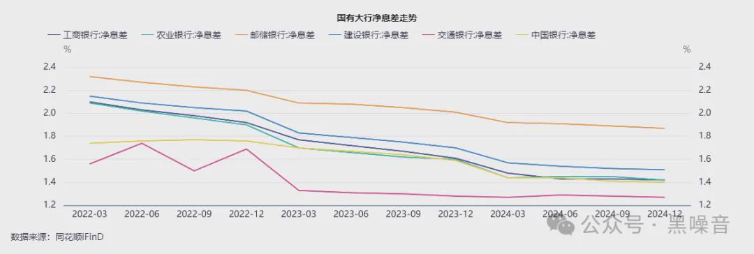 低利率时代：中国银行业如何应对生存危机？