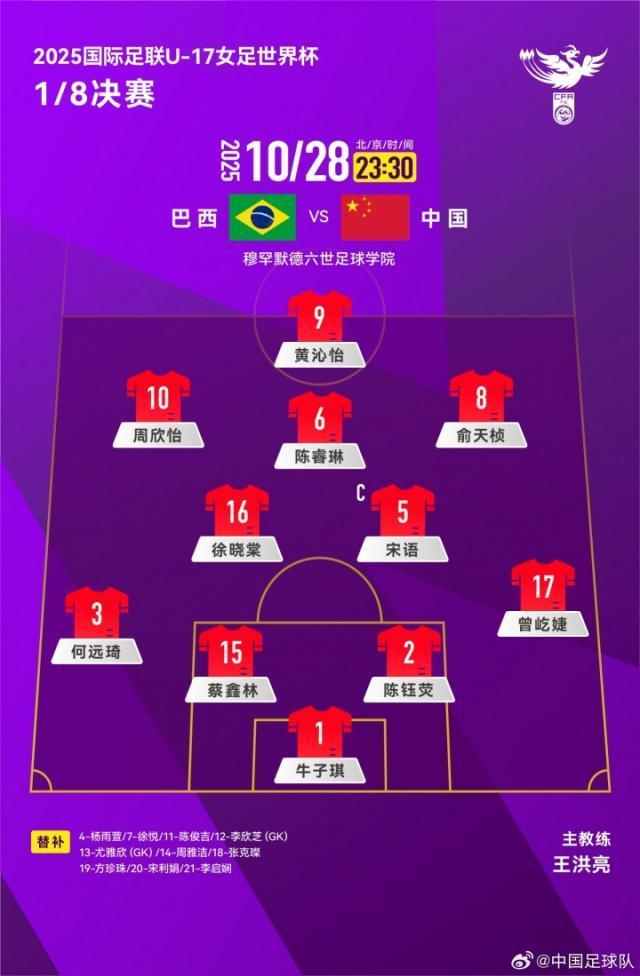 U17女足世界杯1/8决赛：巴西VS中国首发阵容全揭晓