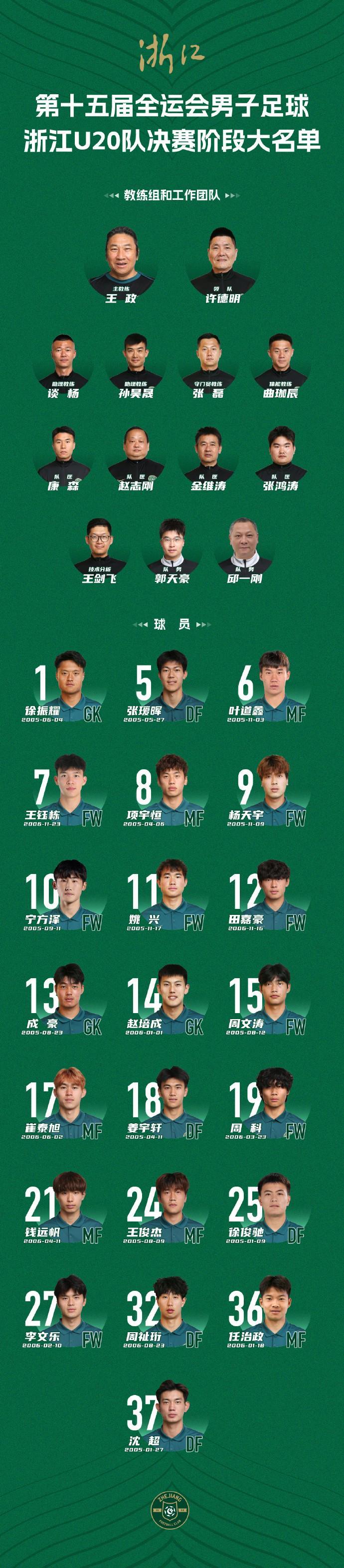 浙江全运会U20男足名单揭晓，王钰栋、张瑷晖领衔出征