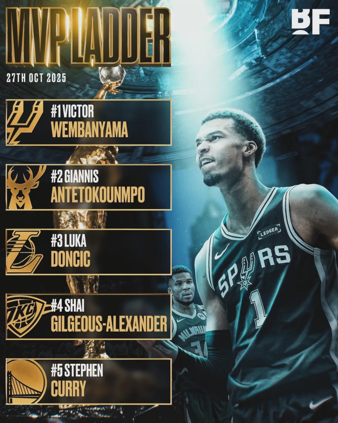 字母哥狂轰108分48板21助！创NBA历史新纪录，雄鹿能否冲出东部？