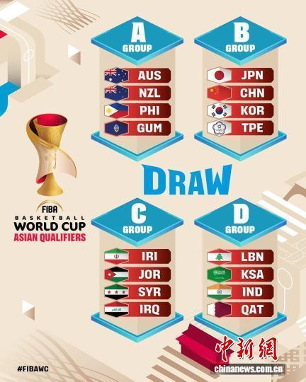 2027男篮世预赛首战：11月28日中国男篮北京迎战韩国