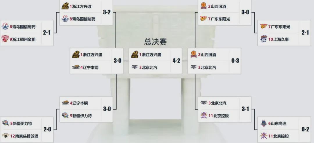 上海队上赛季战绩