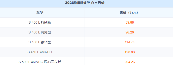 2026款奔驰S级上市:起售价下调,配置策略调整