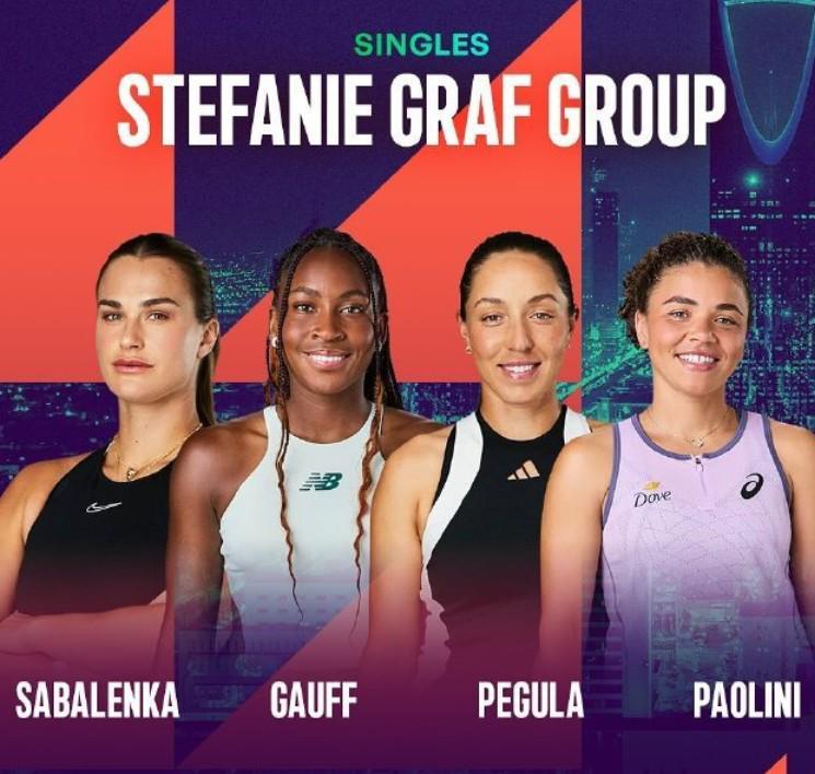 WTA年终总决赛分组揭晓：萨巴伦卡与高芙同组，强强对决引期待