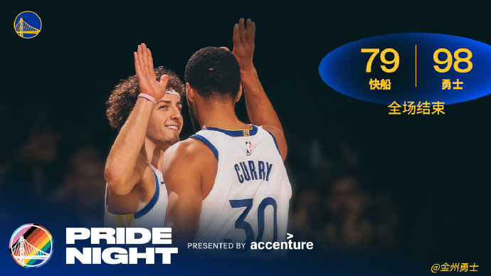 勇士5战4胜西部第三：勇三疯再现狂轰24分优势，哈登下半场哑火