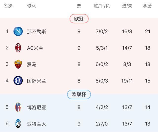 AC米兰1-1亚特兰大复盘：阿莱格里战术受挫，伤病成关键瓶颈