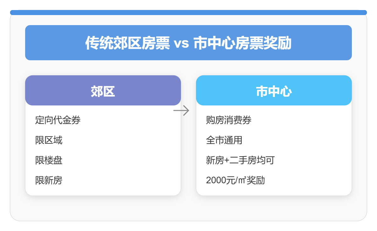 上海市中心房票政策：楼市新动向与市场影响解析