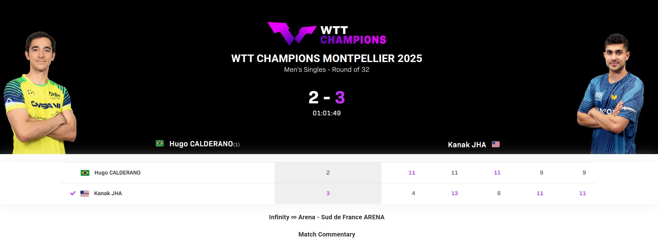 WTT蒙彼利埃站冷门频出：雨果遭逆转，国乒五将出局引热议