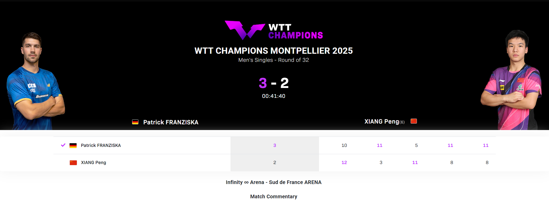 向鹏2-3遭弗朗西斯卡逆转！近九站三次一轮游，王皓亚锦赛弃用原因揭晓