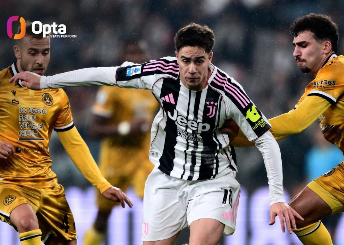 伊尔迪兹追平博格巴，成尤文意甲21岁前射手王