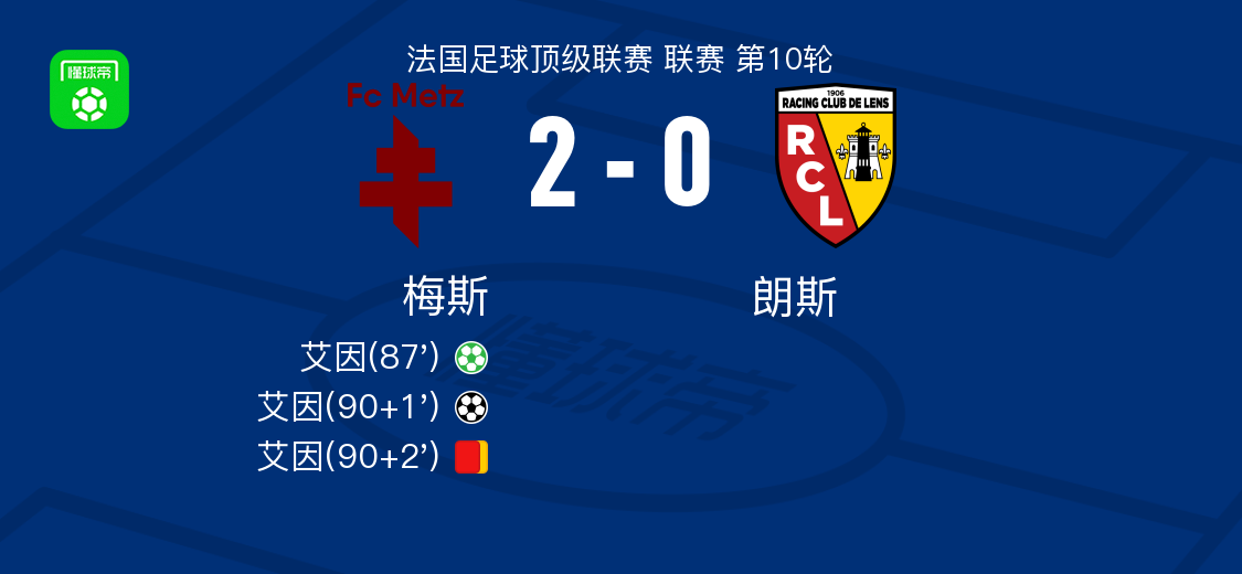 法甲第10轮：梅斯2-0力克朗斯 艾因独中两元成关键先生