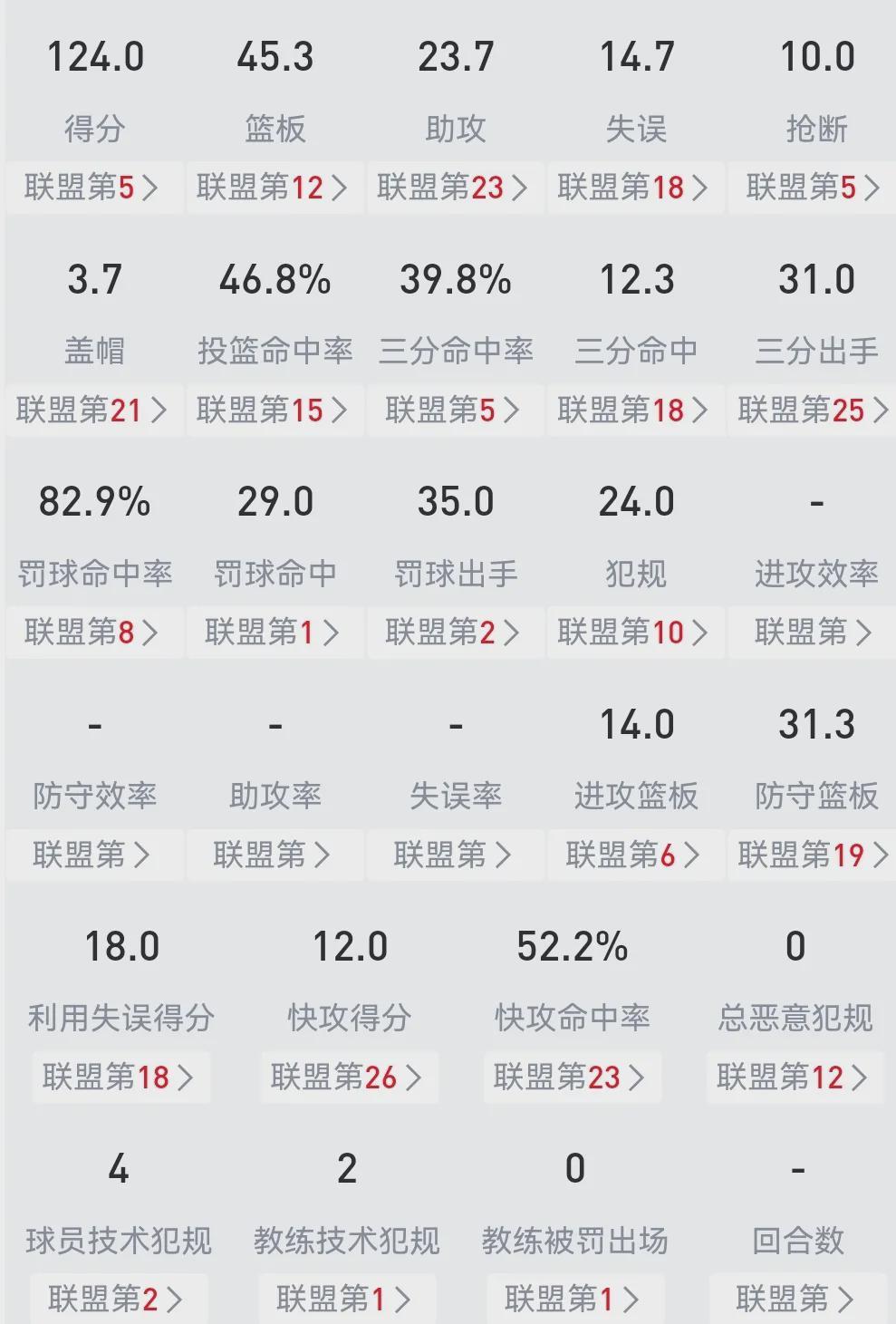 火箭控卫危机！三分9中0引援总冠军控卫霍勒迪？