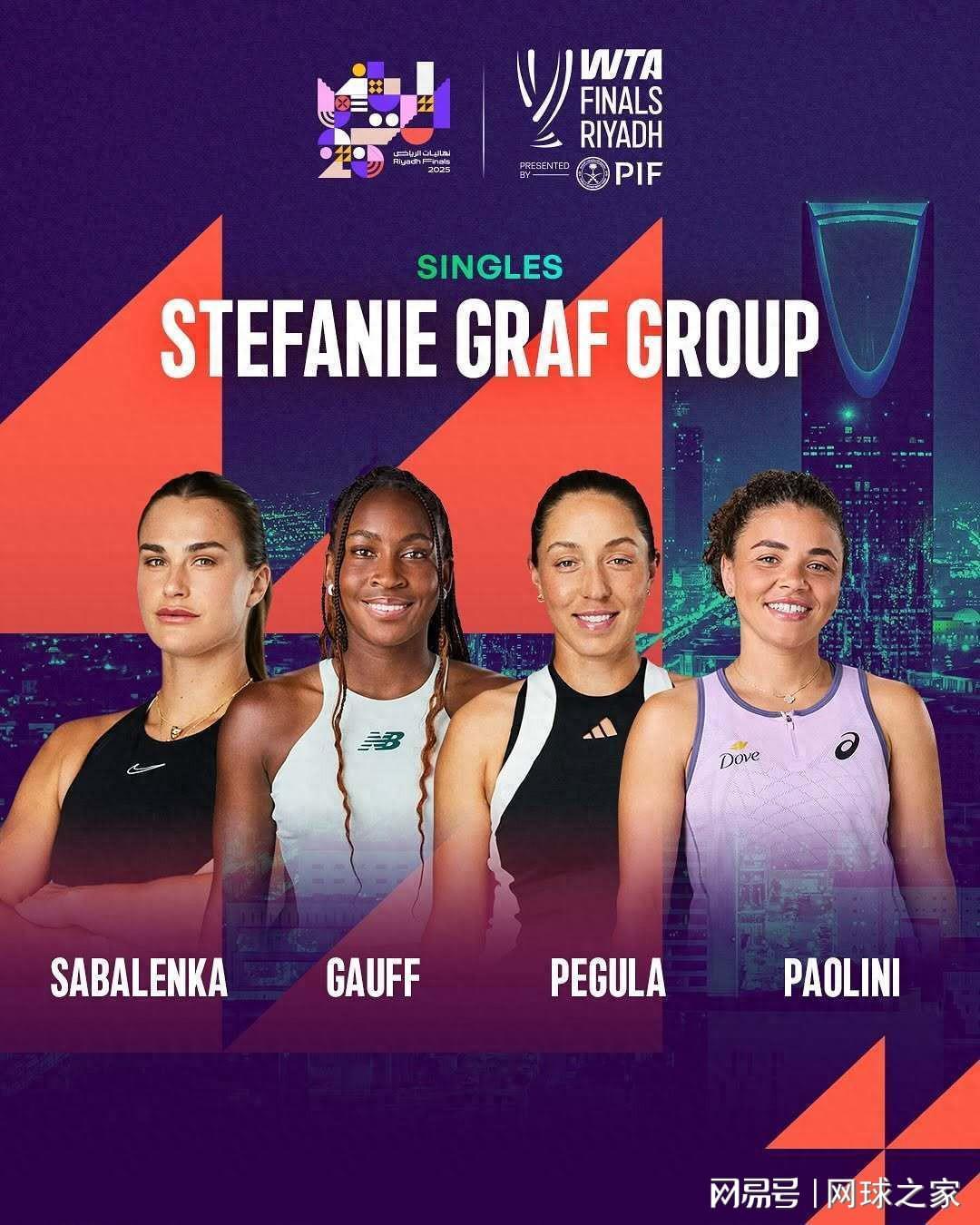 WTA总决赛成大满贯巨星盛宴，三大悬念引爆球迷期待