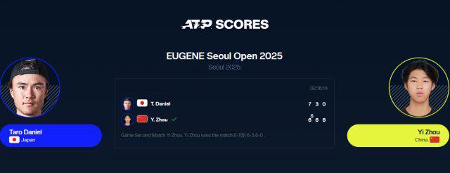 中国小将周意强势晋级ATP首尔站男单八强