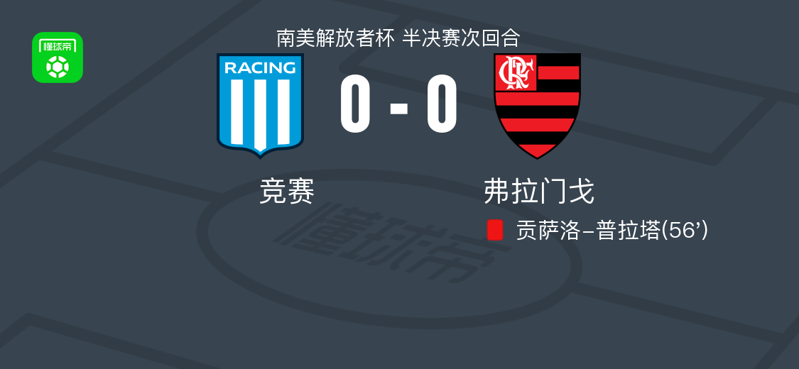 南美解放者杯半决赛：竞赛0-0闷平弗拉门戈，总比分惜败出局