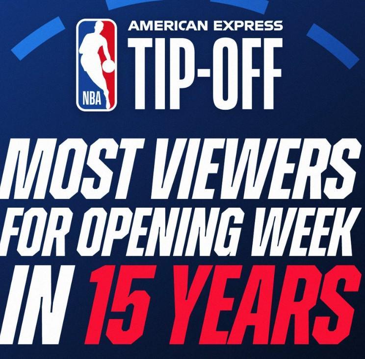 NBA 2025赛季揭幕周观众人数破十五年记录