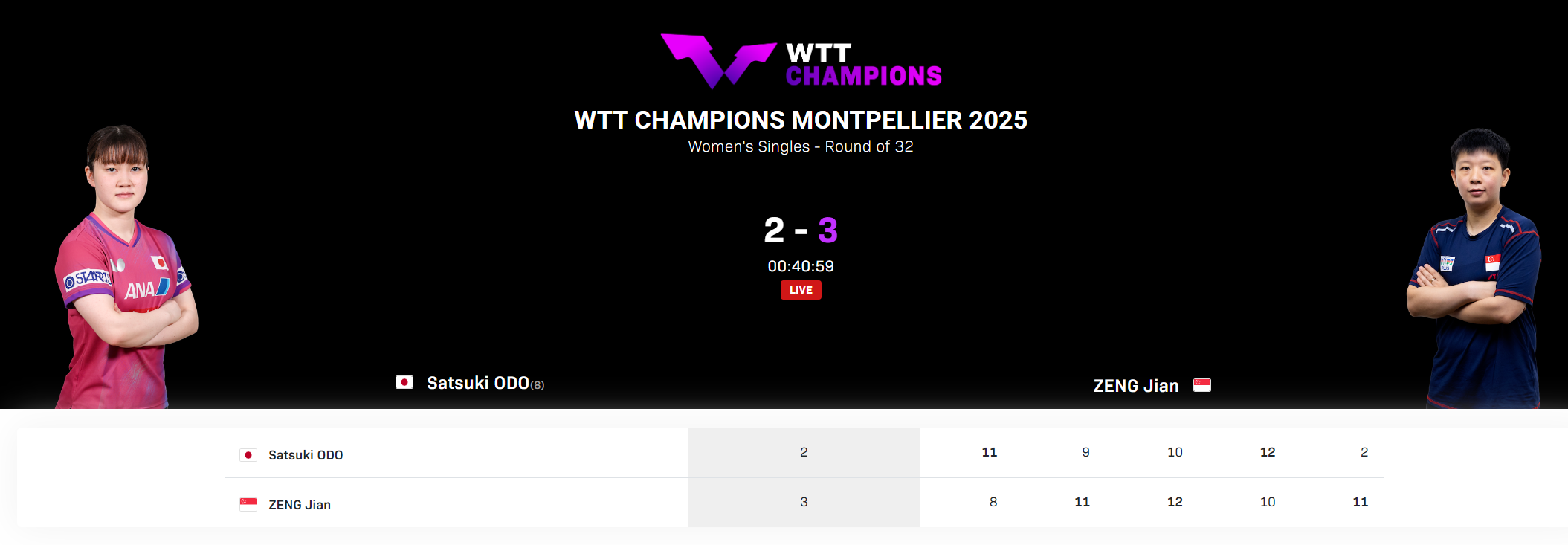 WTT蒙彼利埃赛：大藤沙月2-11崩盘，日乒女单3人首轮出局