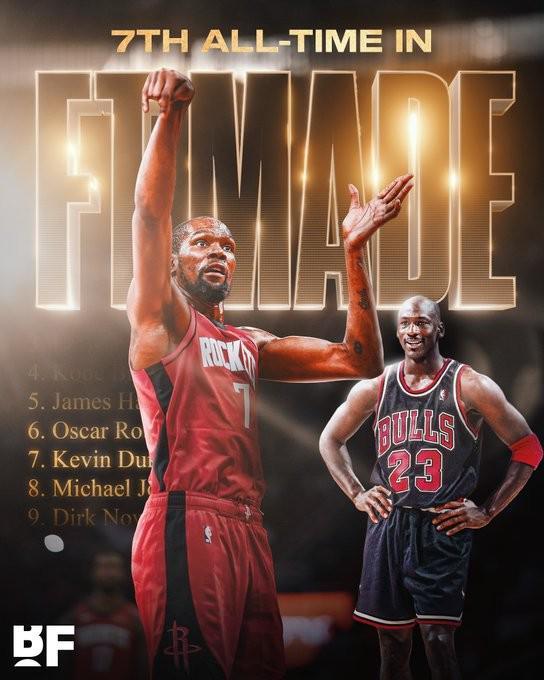 杜兰特罚球数达7328次创里程碑，超越乔丹升至NBA历史第七