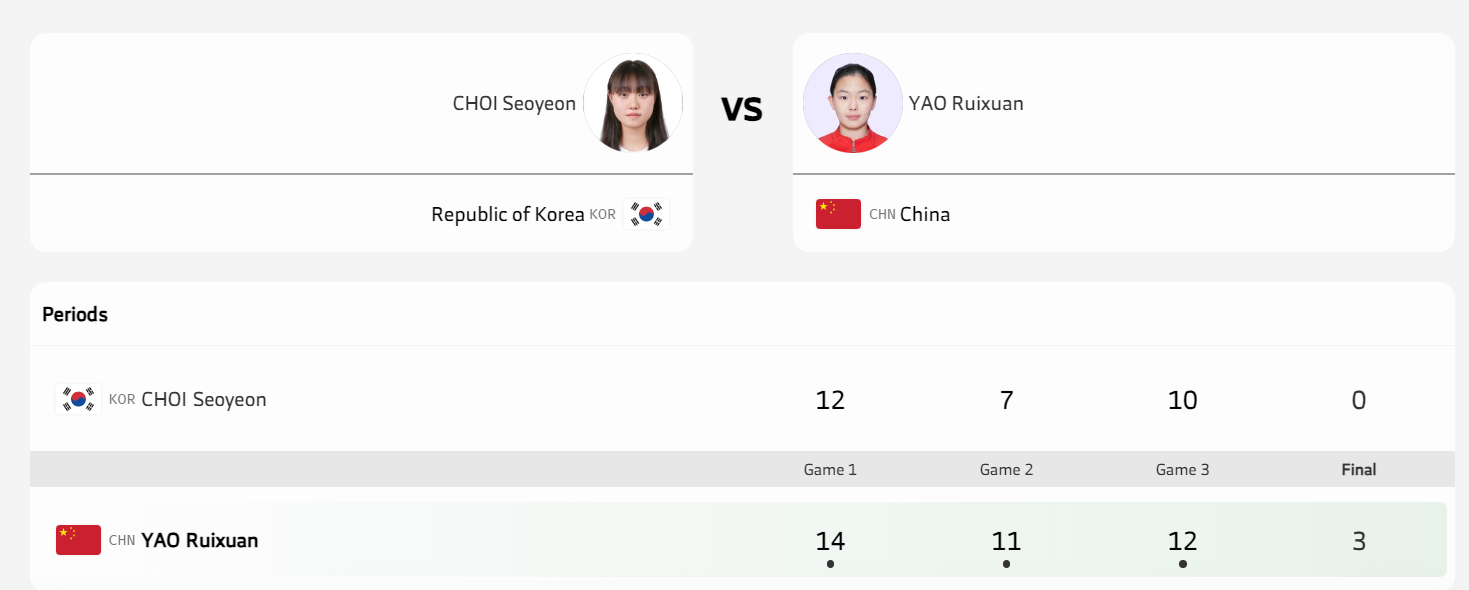 五连胜剑指冠军！16岁国乒新星姚睿轩展现世界级实力