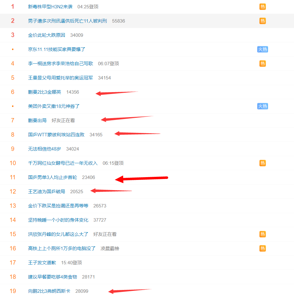 WTT蒙彼利埃赛国乒遇冷：男单全军覆没 女单种子爆冷出局