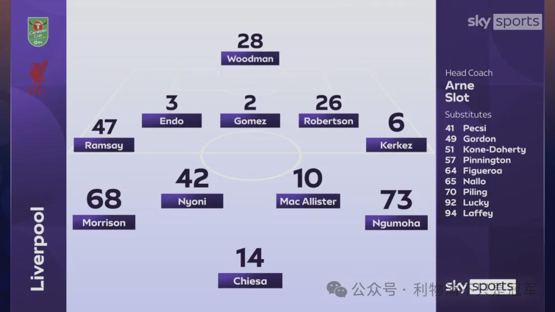 利物浦联赛杯战略性放弃，为未来三场硬仗蓄力待发