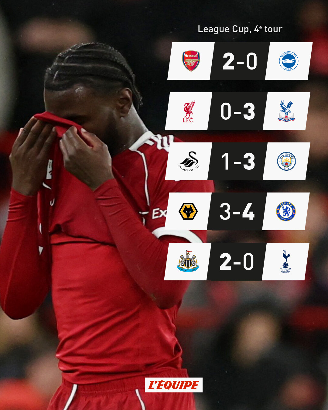 英联杯八强揭晓：BIG6仅阿森纳、利物浦、切尔西三队突围