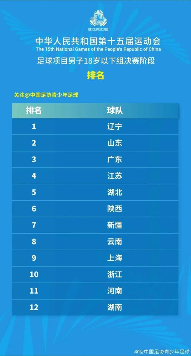 苏州三名小将闪耀全运会 助力江苏U18男足创历史佳绩