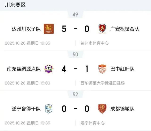 再刷新！“川超”联赛第六轮积分榜出炉，排名变动→