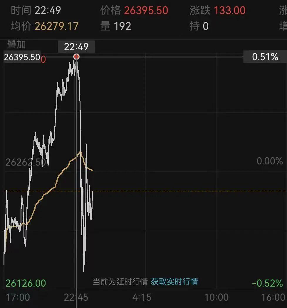 A股午盘跳水解析：海外市场波动成主因，A股韧性凸显