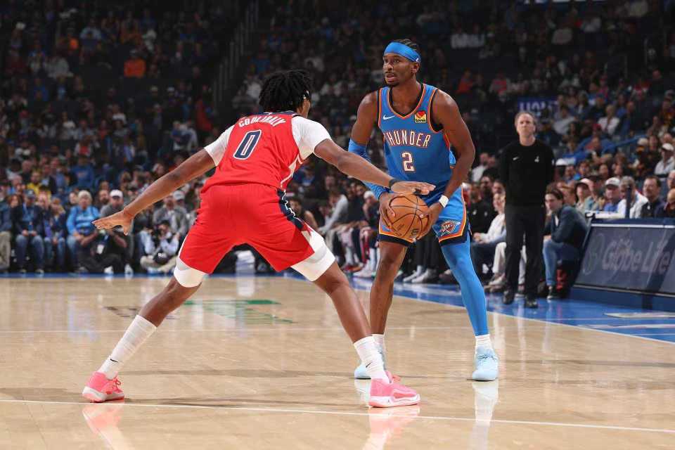 雷霆6连胜登顶联盟第一 亚历山大狂砍31+7率队大胜奇才