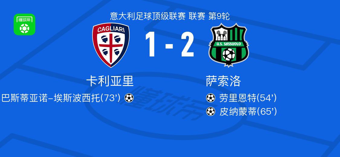 意甲第9轮：萨索洛2-1力克卡利亚里，皮纳蒙蒂与劳里恩特建功