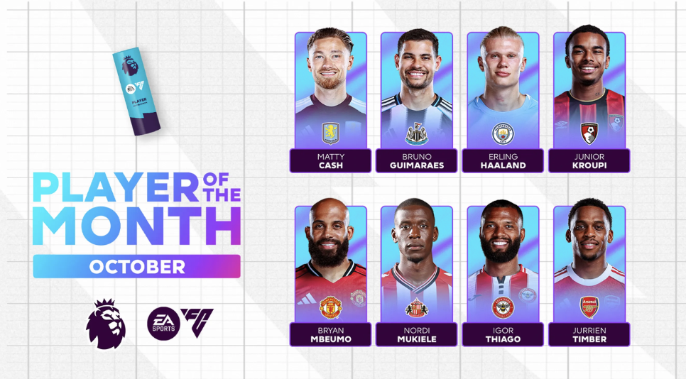 英超10月最佳球员候选名单揭晓：哈兰德领衔，姆伯莫等球员入选